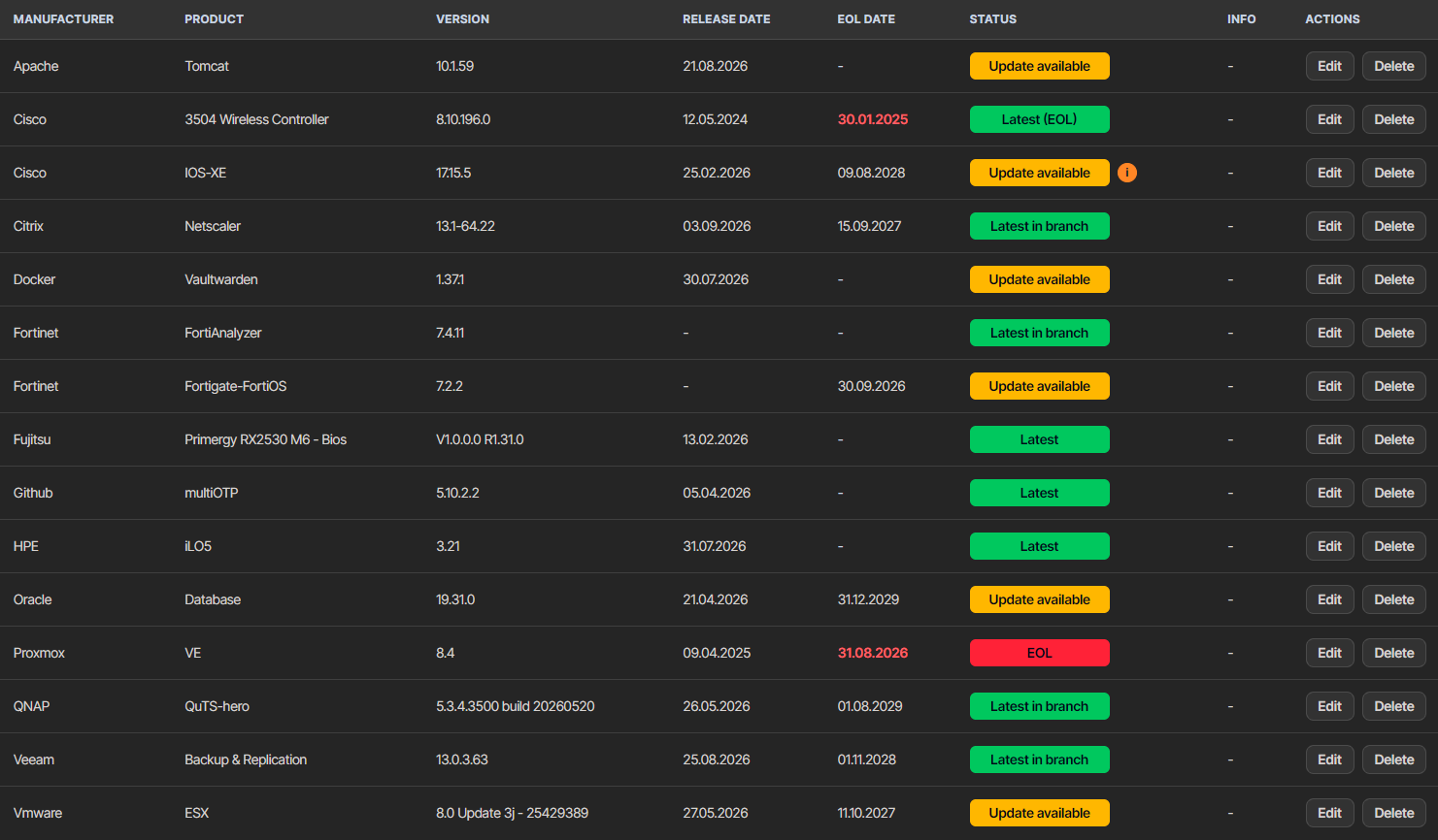 CheckMyVersion dashboard showing infrastructure product versions and lifecycle status